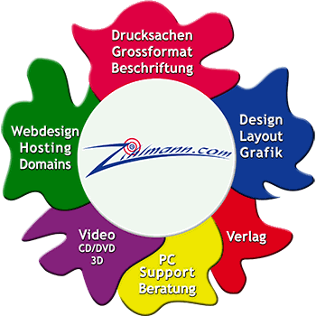 Zihlmann.com PC-Support, Beratung, PC s & Notebooks ready to use